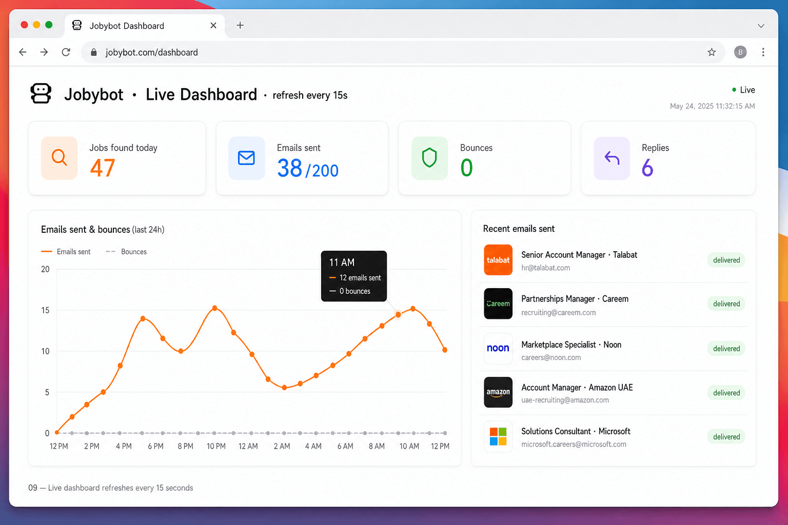 Live JobyBots dashboard with stats